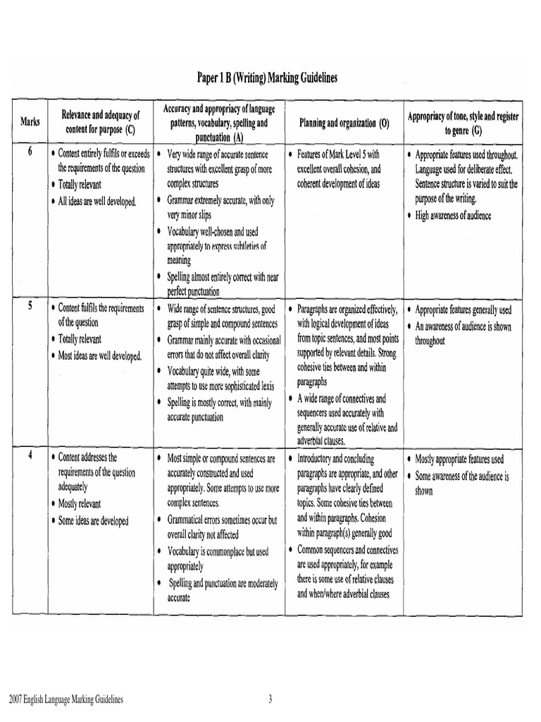 Writing Marking | PDF