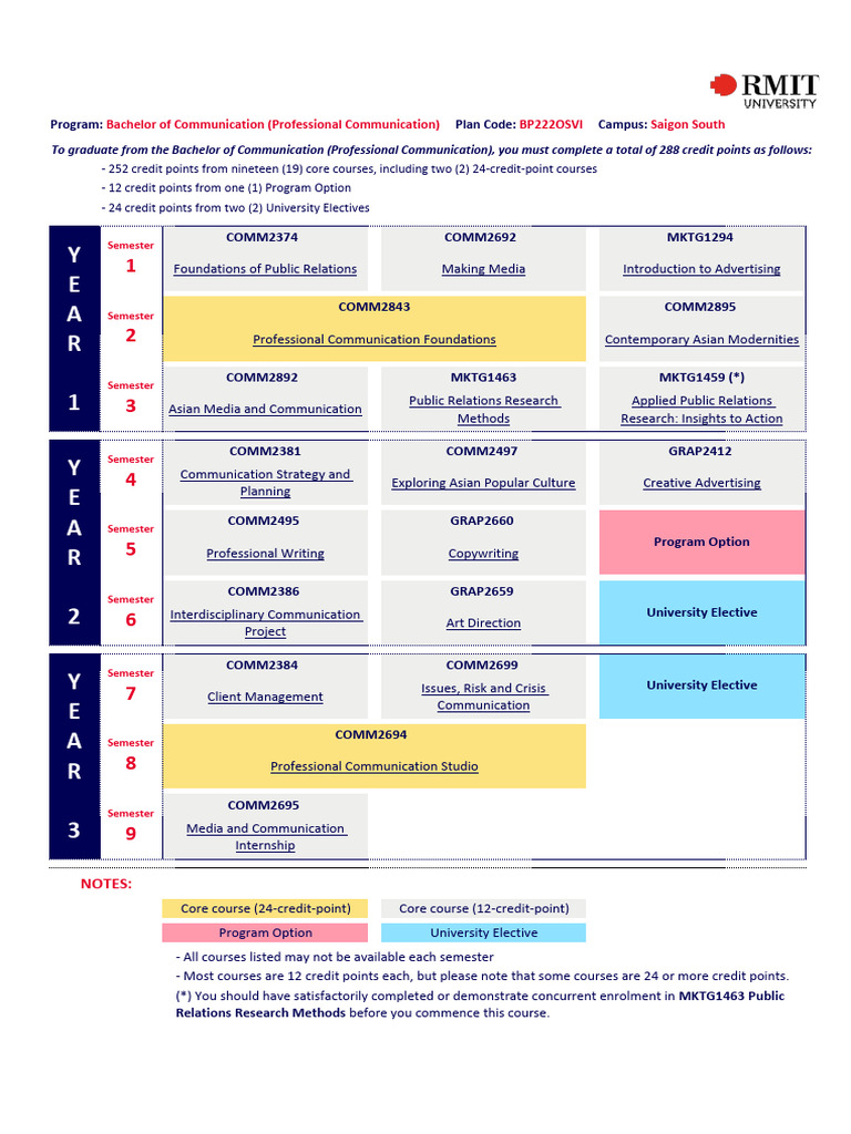 BP222OSVI - Bachelor of Communication (Professional Communication ...