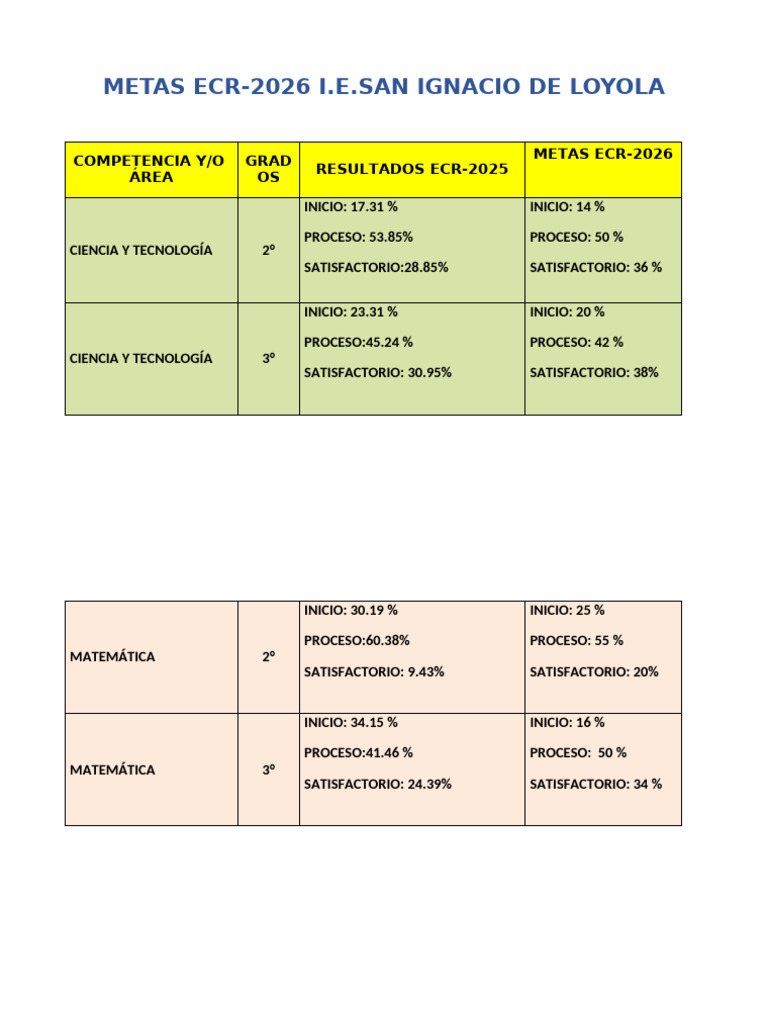 Metas Ecr.2026-Ciencias y Letras | PDF