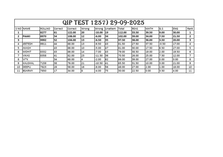 Qip Test (1257) 29-9-2025 | PDF