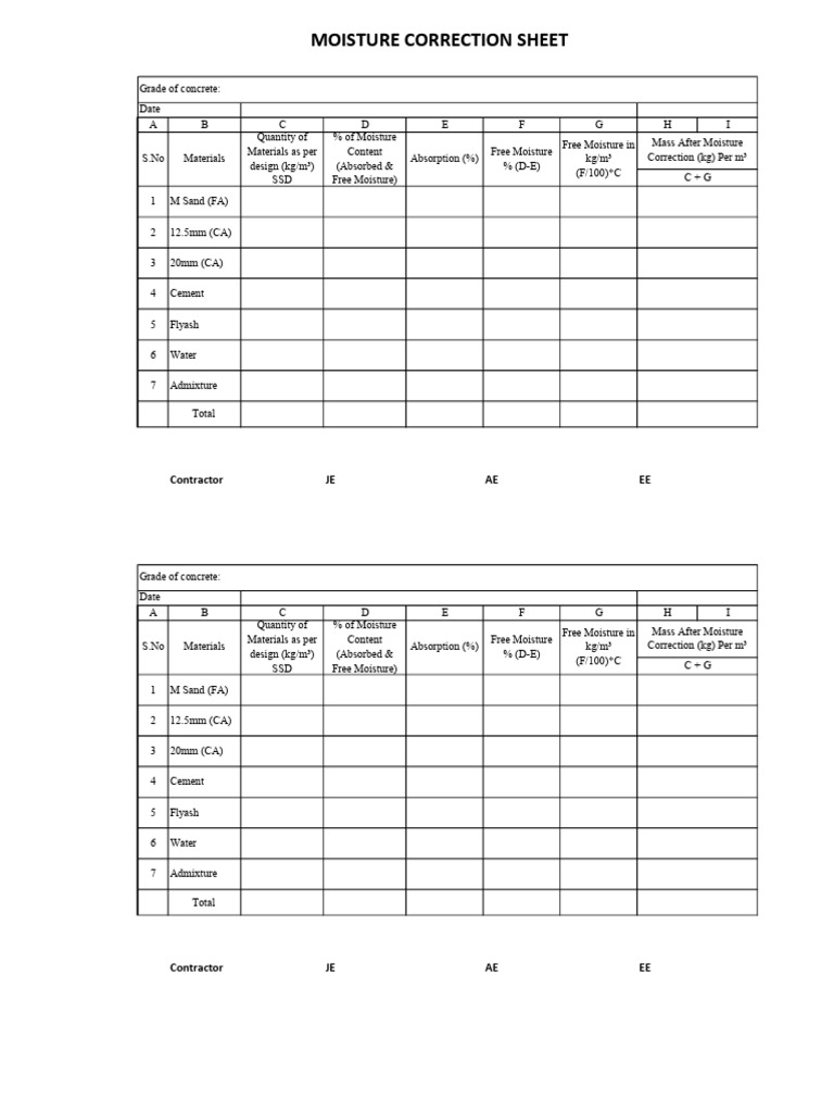 Moisture Correction | PDF