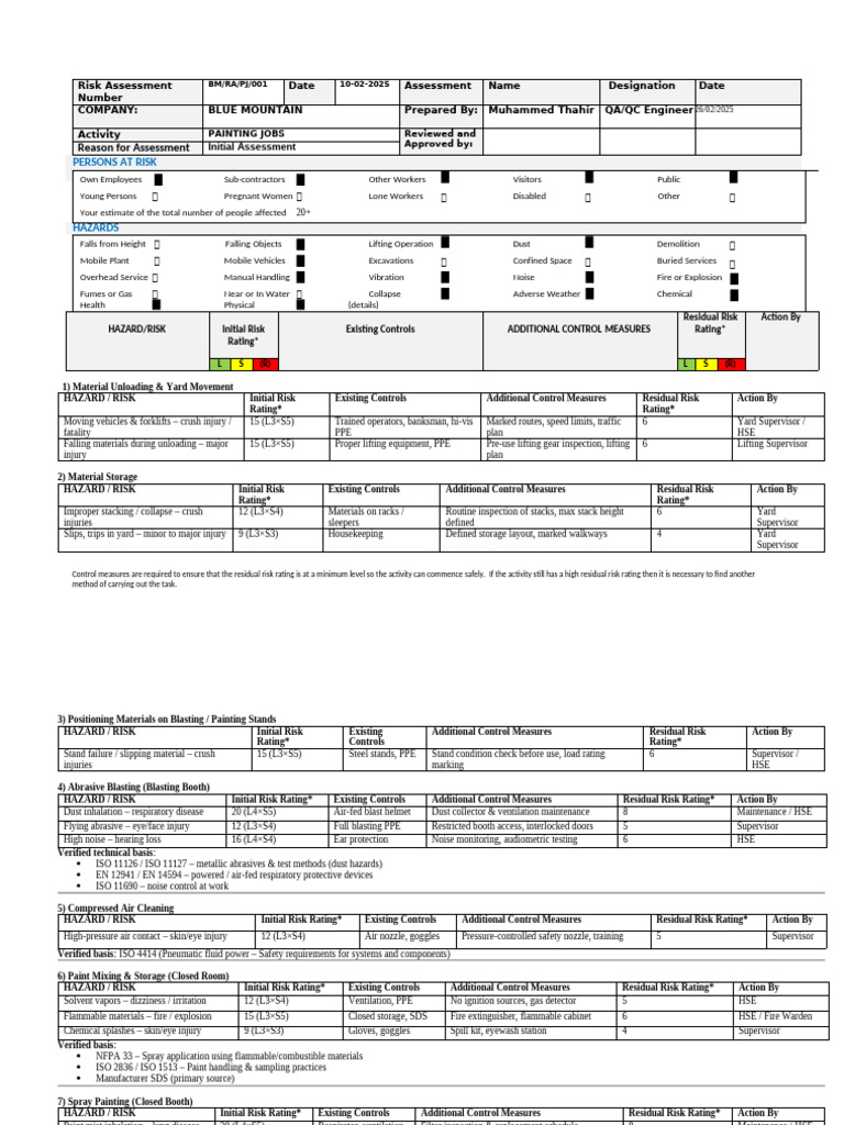 Blue Moutain - Risk Assesment | PDF