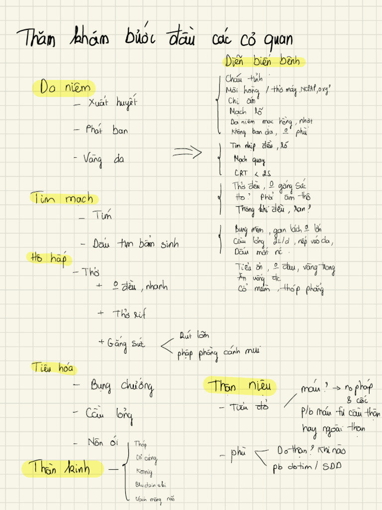 Nhi Ls | PDF