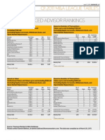 M&a League Table