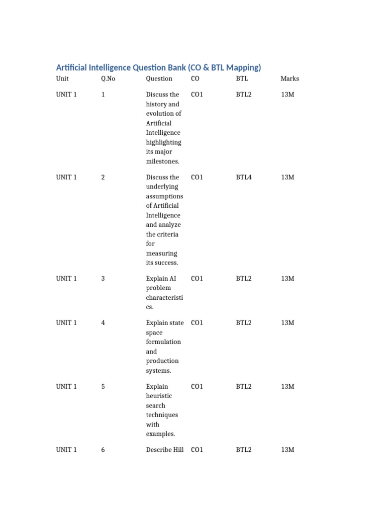 AI Question Bank CO BTL | PDF