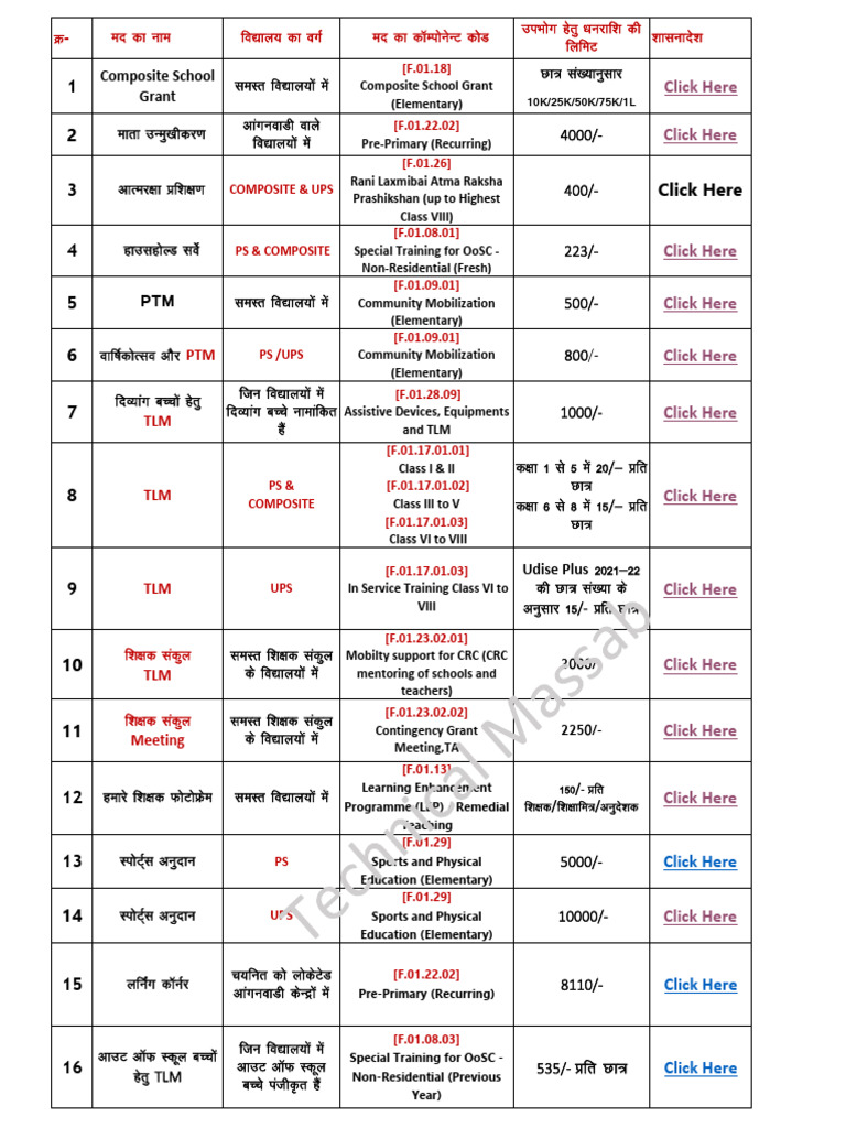 Pfms Component Code | PDF