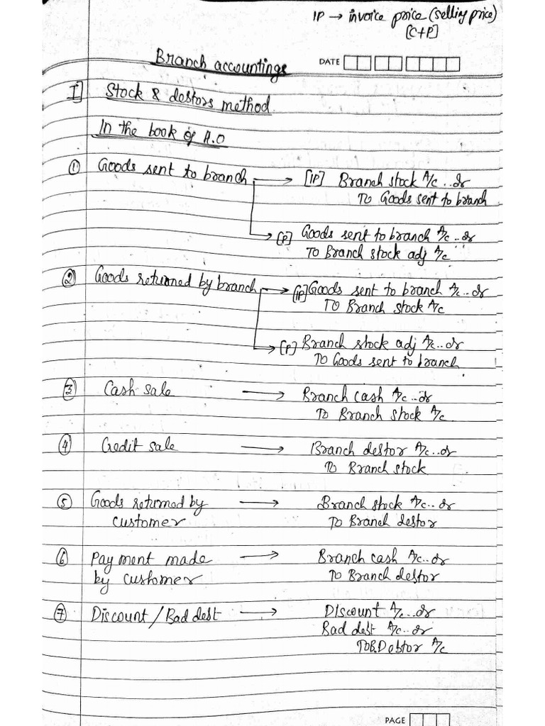 Branch Accounts | PDF