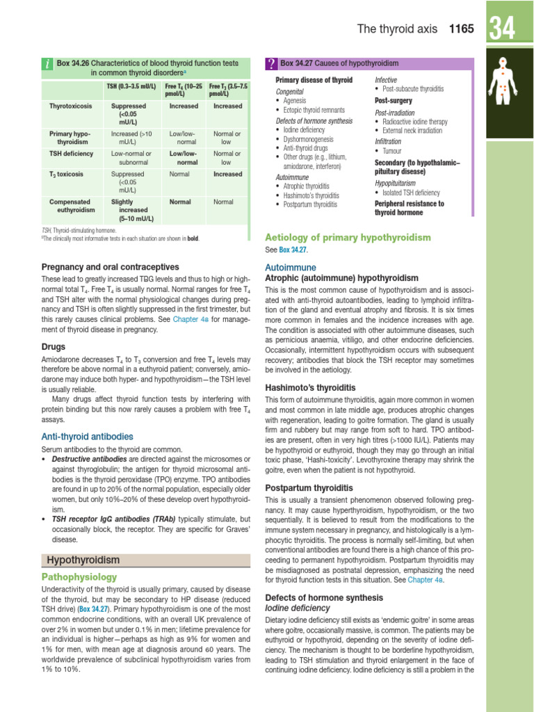 T 9 Hypo Hyperthyroidism | PDF | Hypothyroidism | Hyperthyroidism