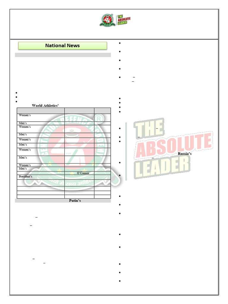 National News: December 2025 Current Affairs | PDF