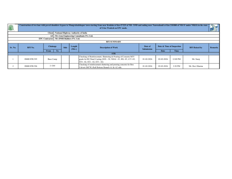 RFI Summary Dated 02.02.2026 | PDF