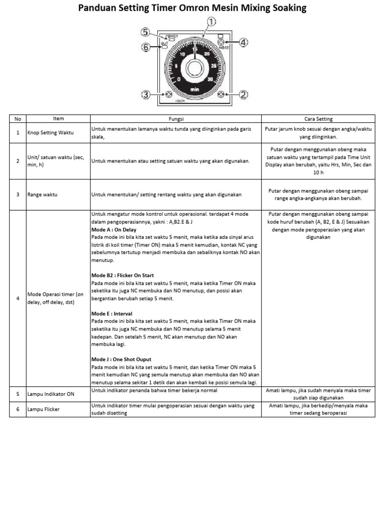 Panduan Setting Timer Mesin Mixing Soaking | PDF