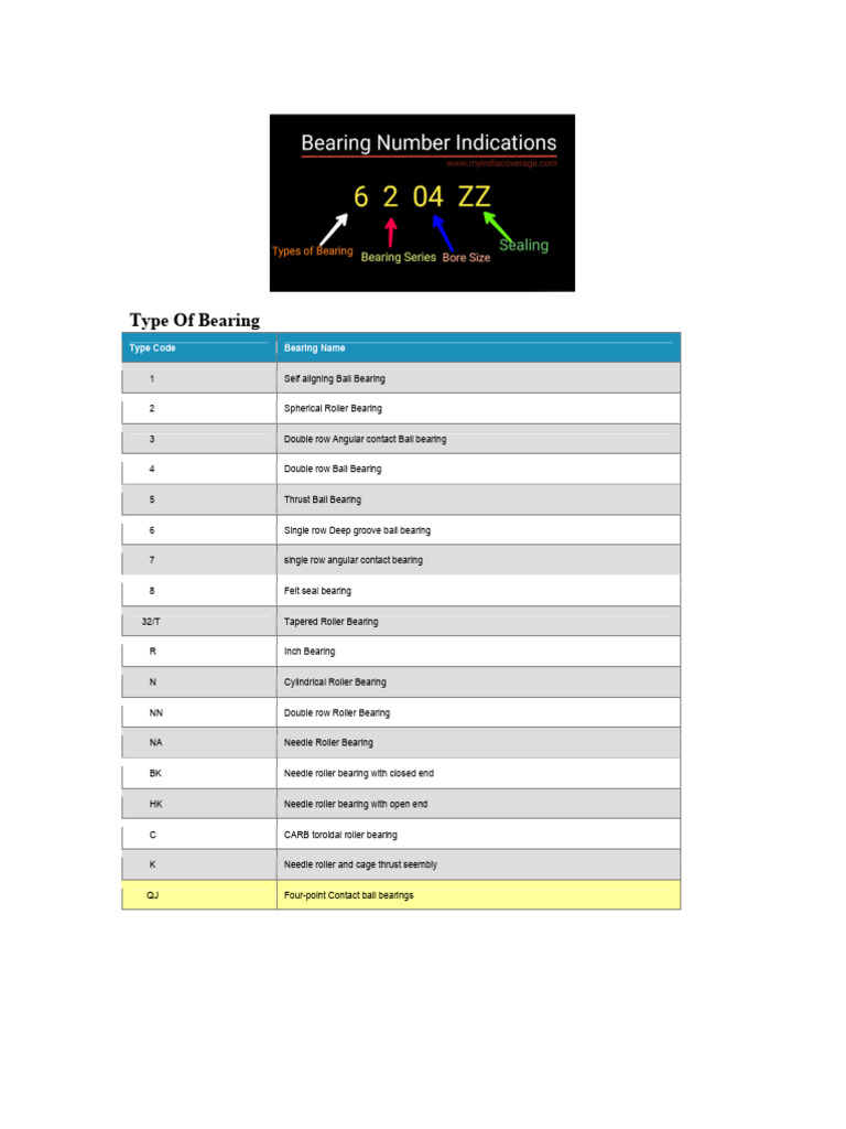 Bearing Size Chart | PDF