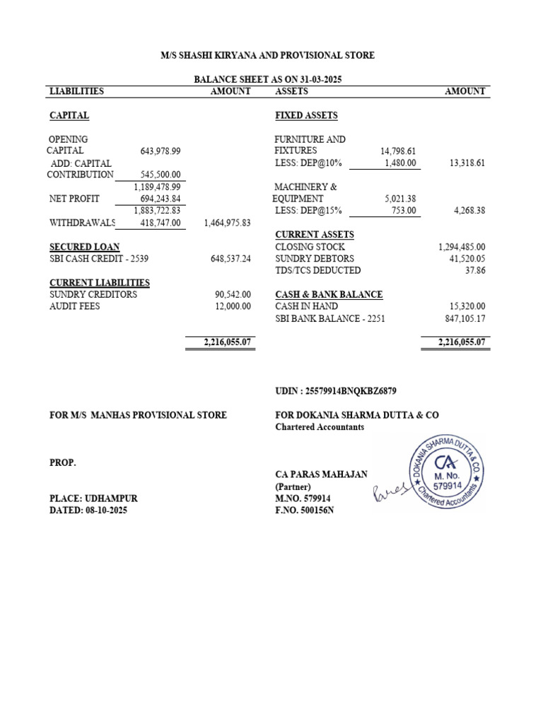 Ms Shashi Kiryana and Provisional Store | PDF