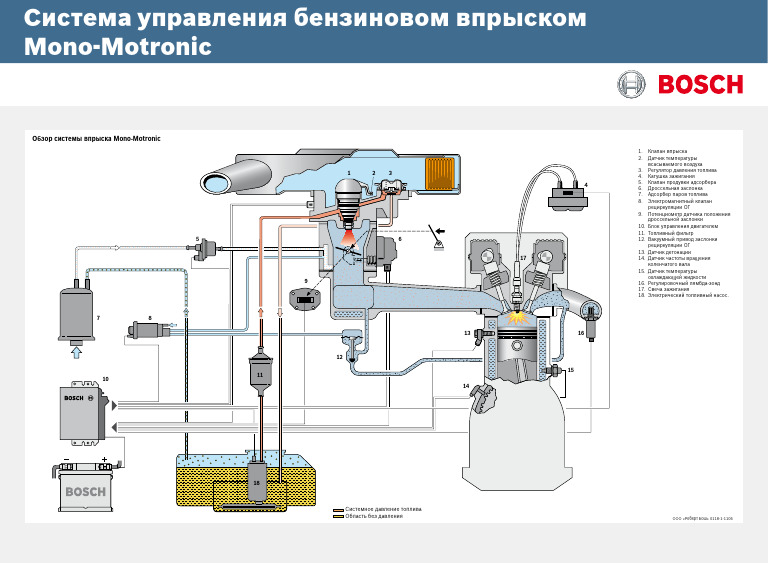 LT Mono Motronic V01 RUS | PDF