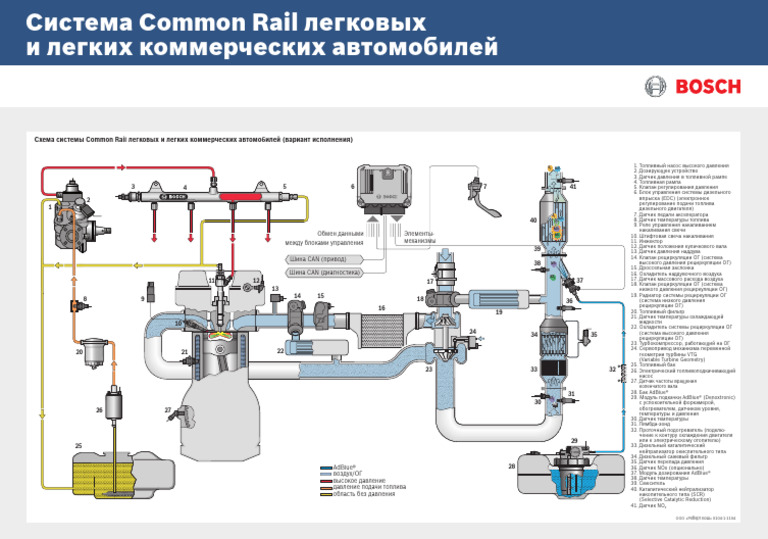 LT Common Rail System PKW V01 Ru5 | PDF