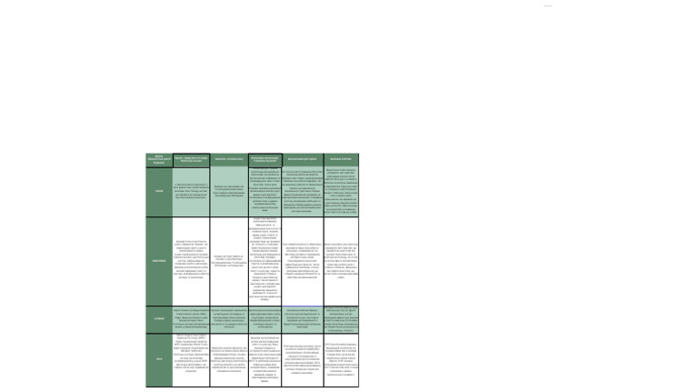 Synoptic Table Planning Whiteboard - 20241218 - 144003 - 0000 | PDF