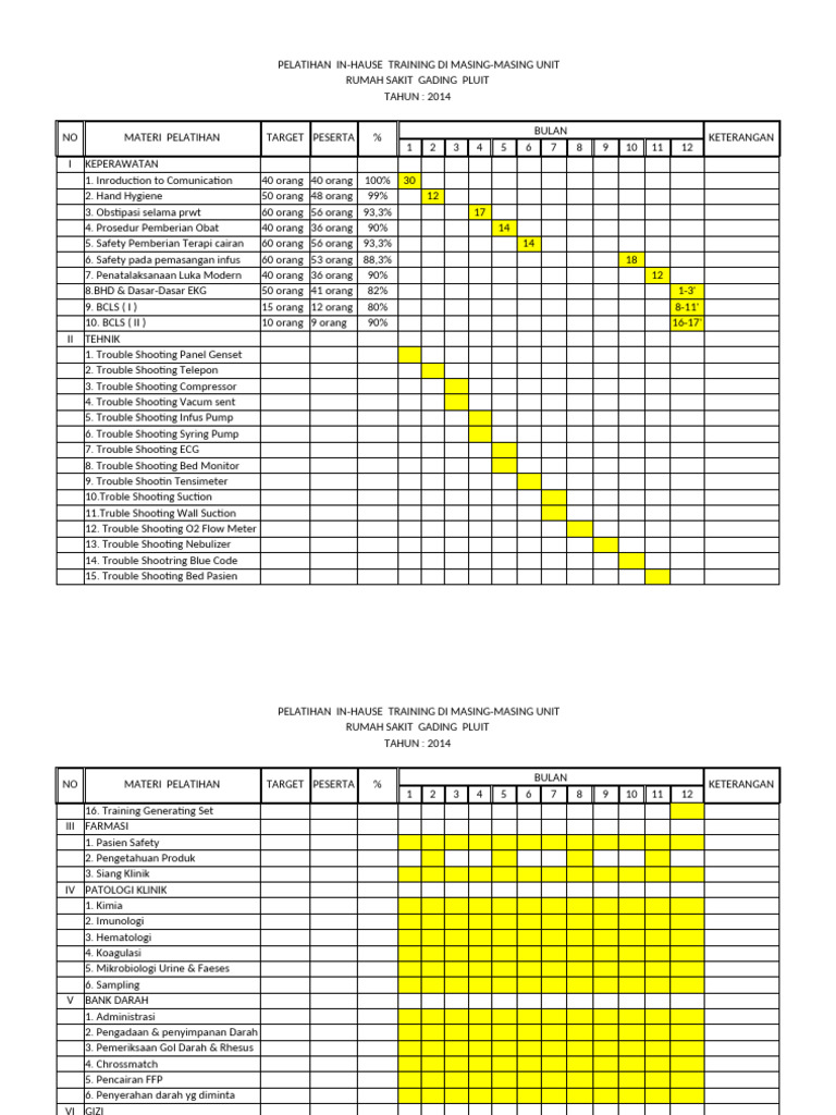 Program Plelatihan In-Hause Training | PDF