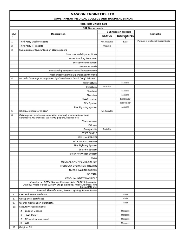 Final Bill Checklist | PDF