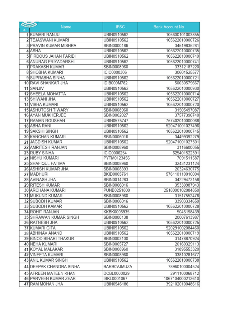 List PDF | PDF