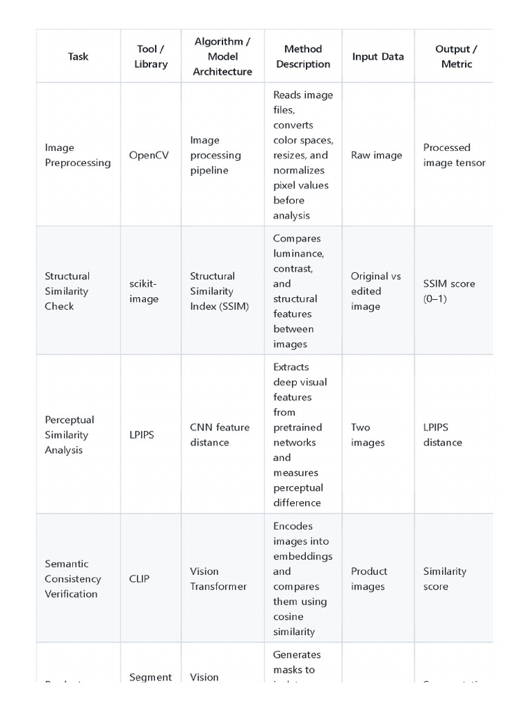 Iqa Table | PDF
