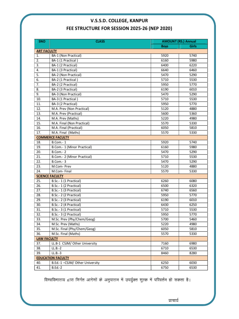 Fee Structure 2025 26 | PDF