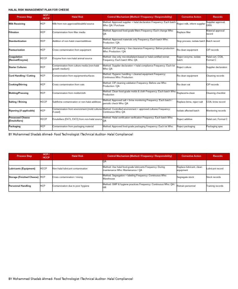 Sample - Halal Risk Management Plan For Cheese | PDF