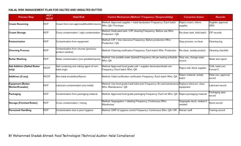 Sample Halal Risk Management Plan For Salted and Unsalted Butter | PDF ...