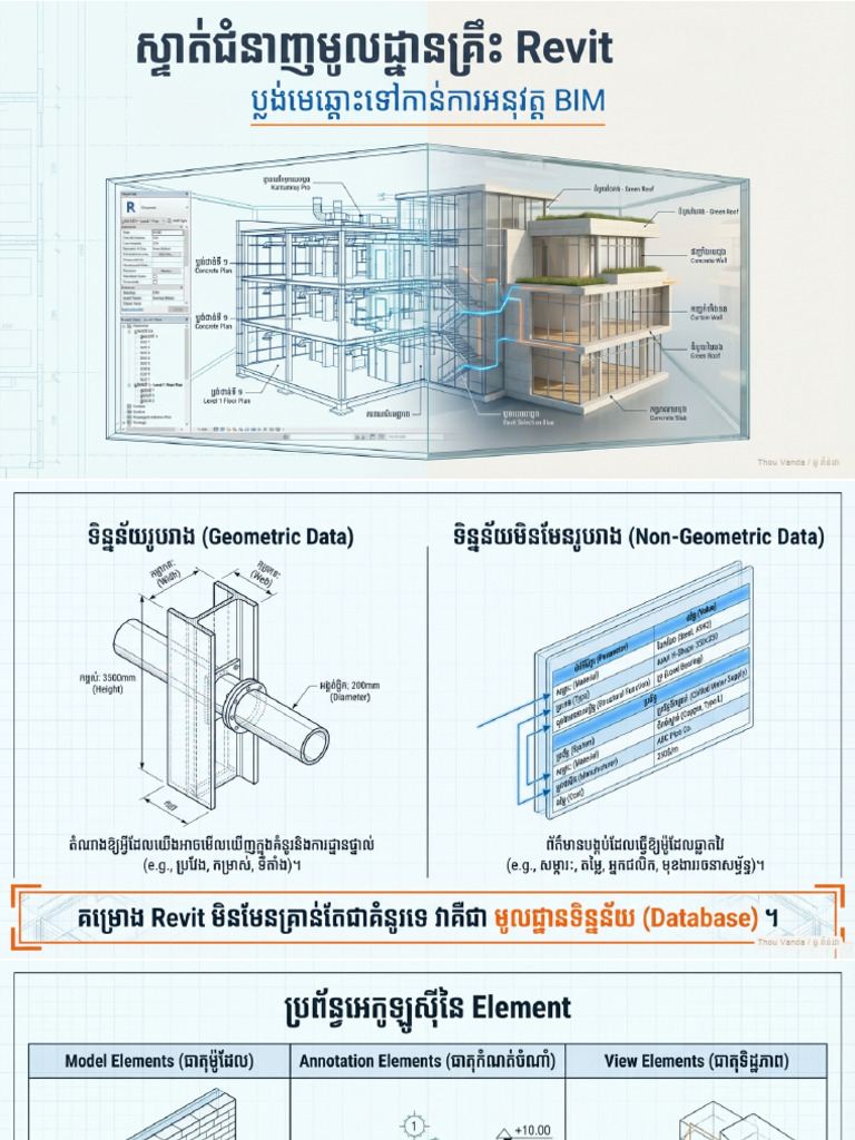 IBiM-Revit L2 Revit-Intro v1 | PDF