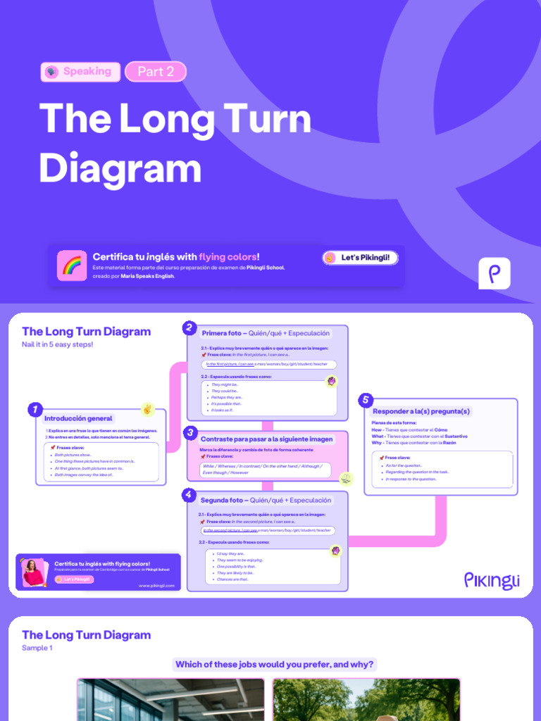 ZEnH1hsTYmWjgAID9jkQ - ?the Long Turn Diagram | PDF