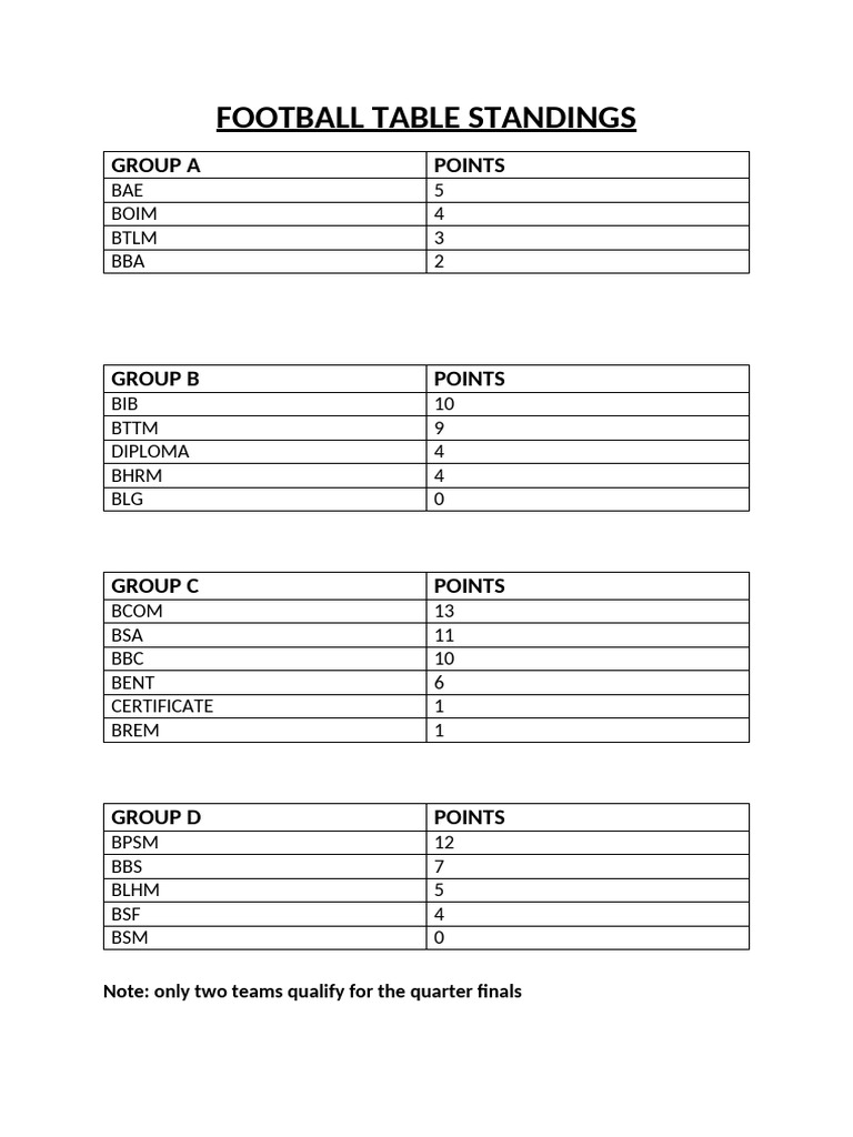 Football Table Standing | PDF