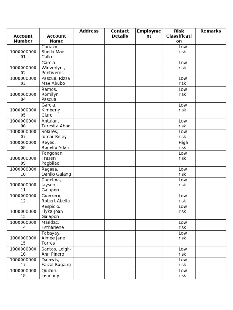 Risk Classification | PDF