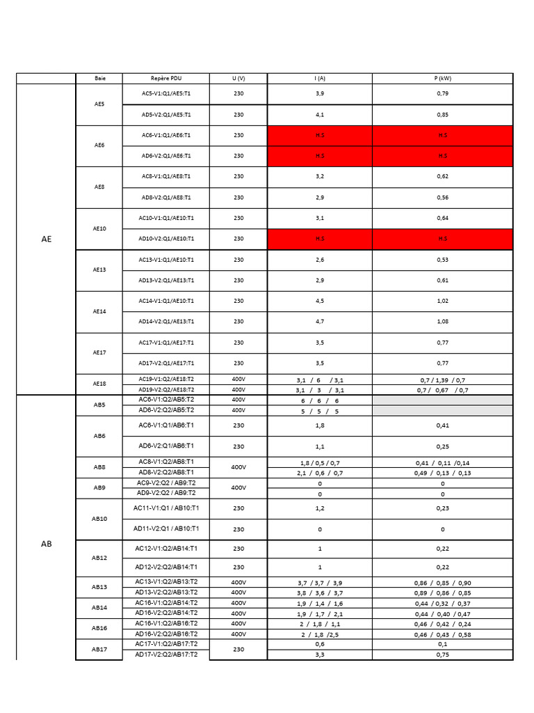 PUE Consummation Report IT Room Sizing Genset | PDF