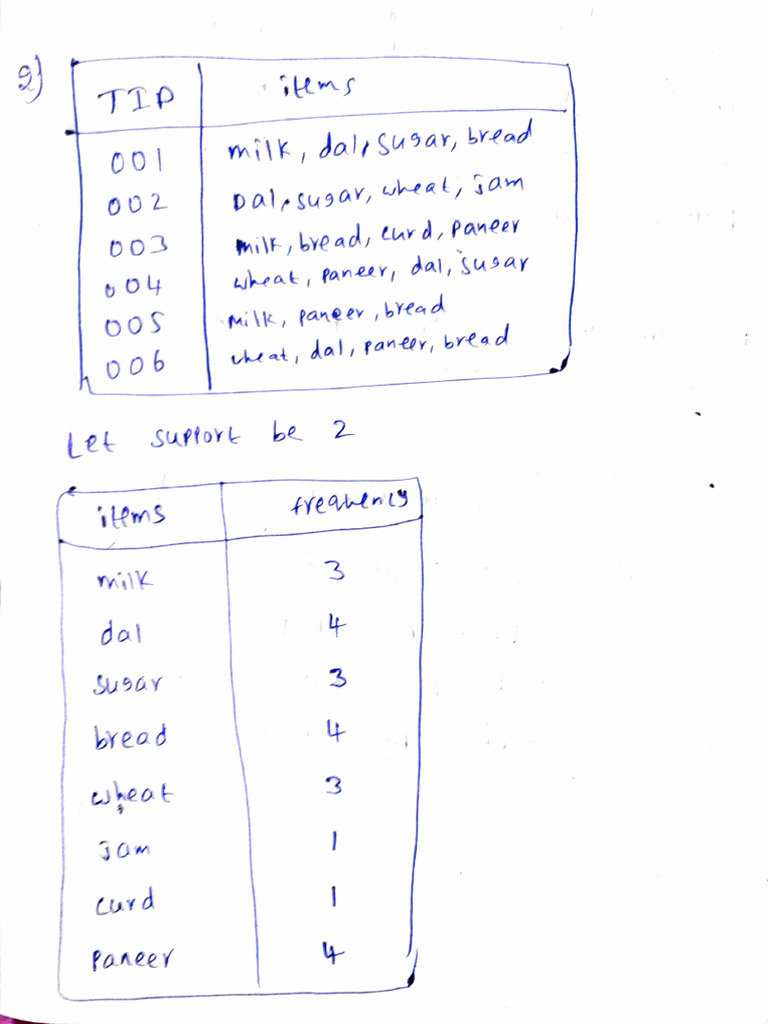 DWDM Unit-4 Problems | PDF