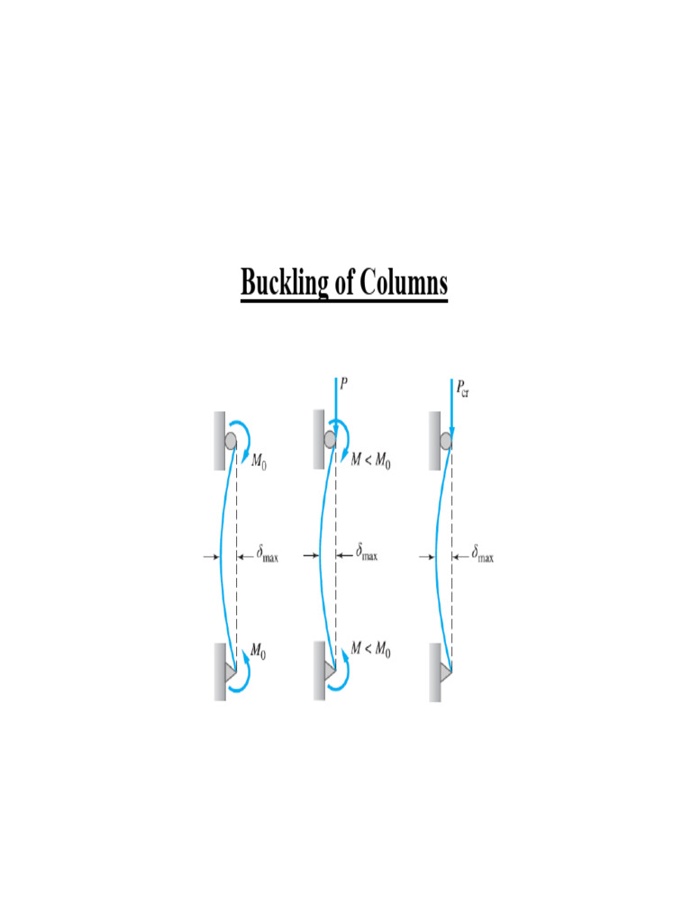 Buckling of Columns Examples | PDF