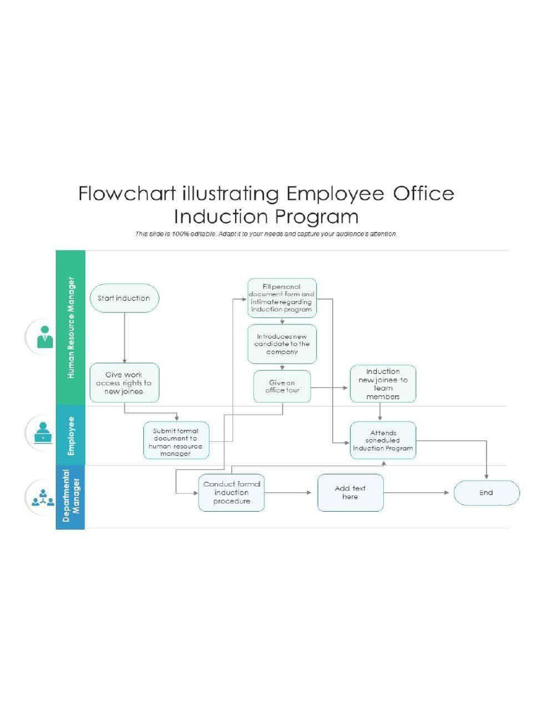 Flowchart Illustrating Employee Office Induction Program Slide01 | PDF