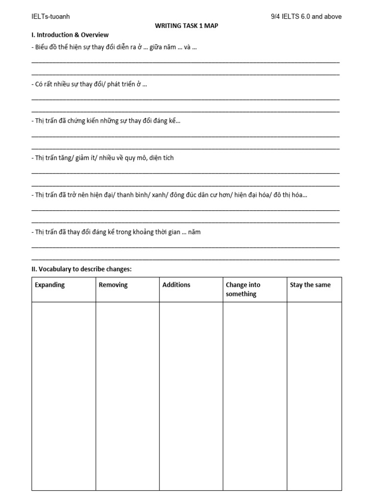 Writing Map | PDF