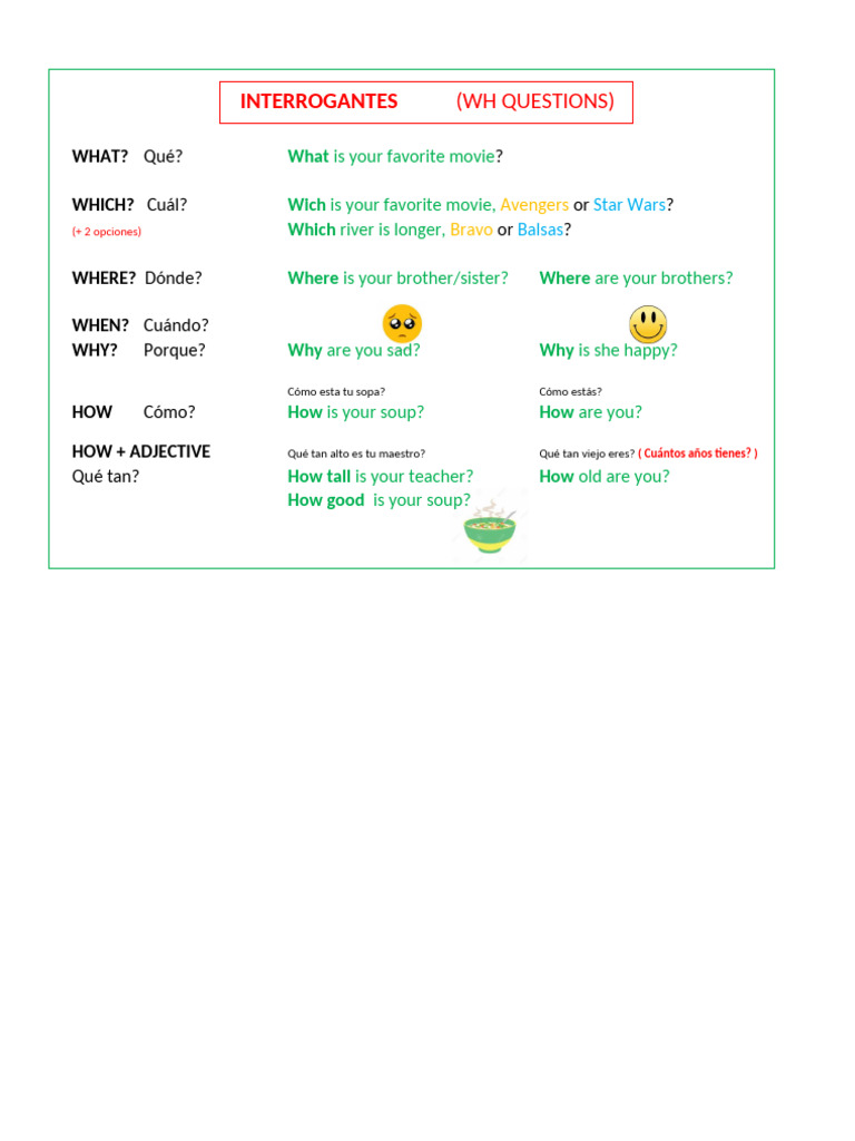 Interrogantes (WH Questions) | PDF