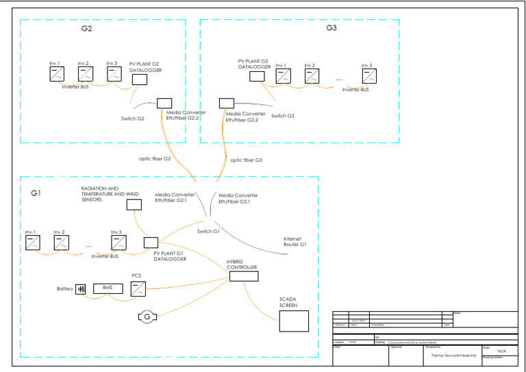 Annex E - Communication Concept | PDF