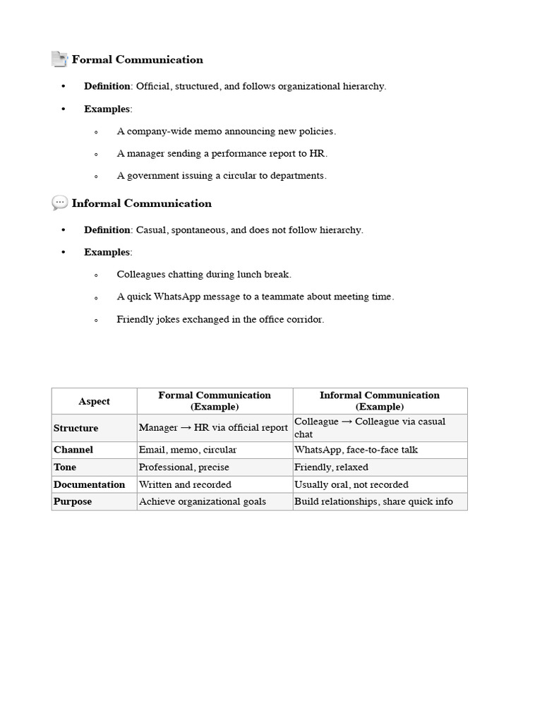 Formal and Informal Communication | PDF