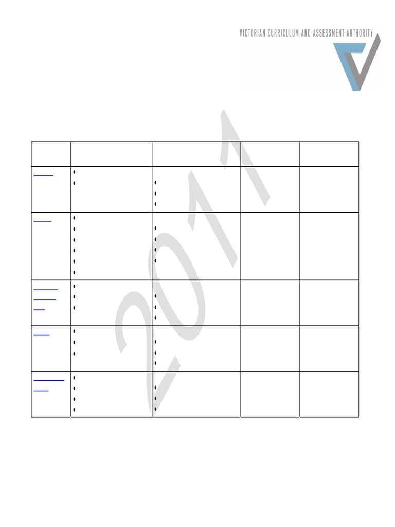 Sum of Requirements Table | PDF