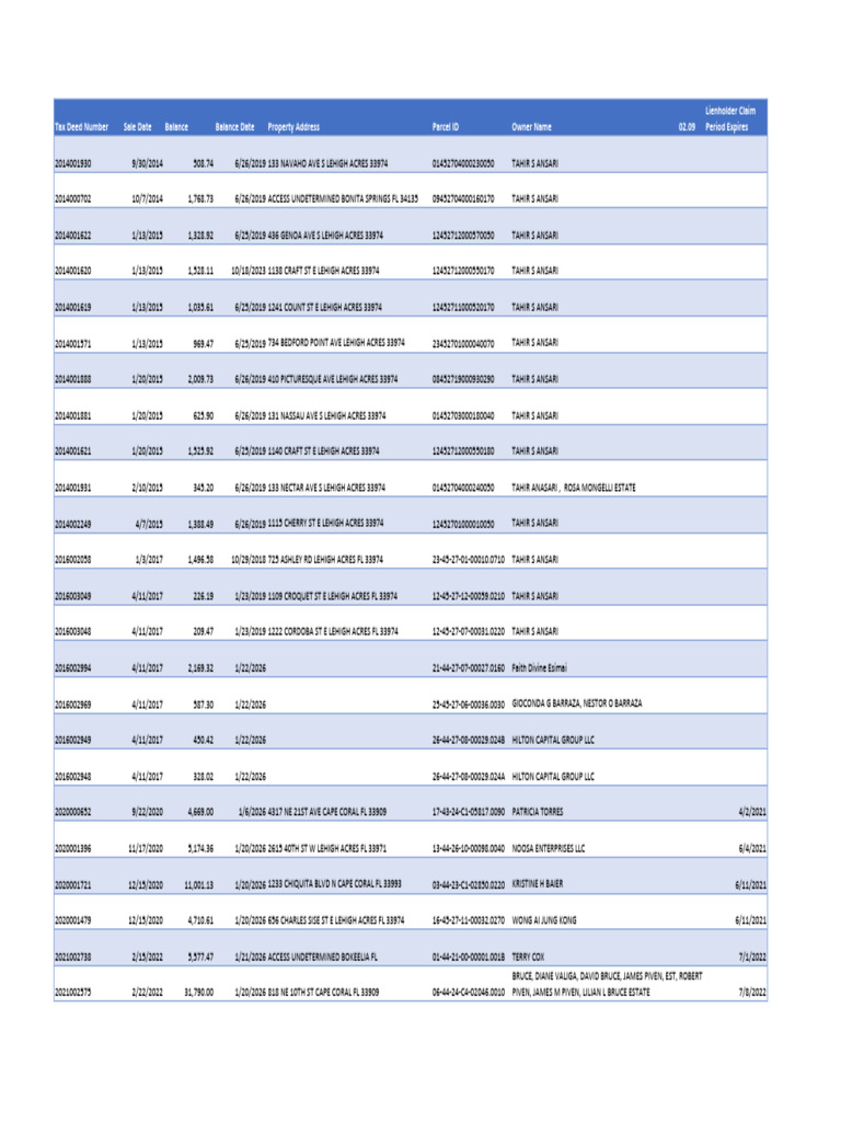 Tax Deed Surplus Weekly Report | PDF