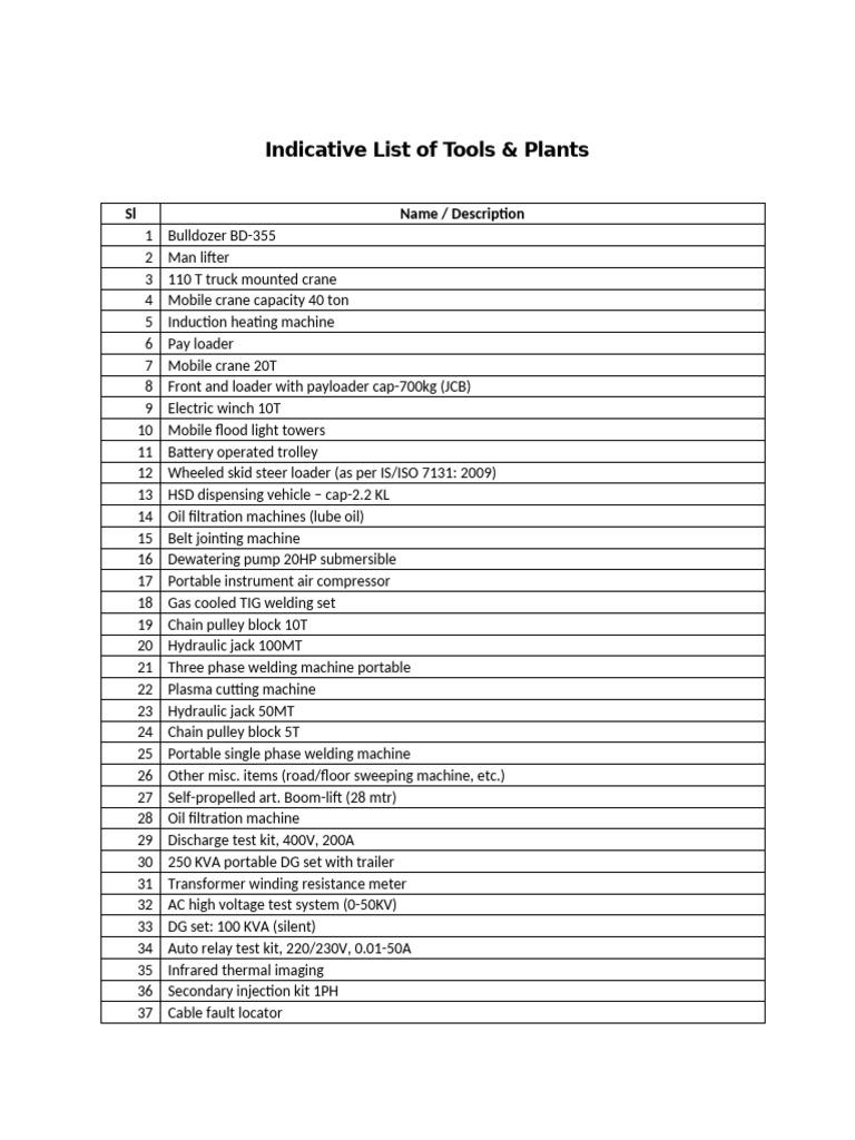Indicative List of T&Ps | PDF | Transformer | Alternating Current