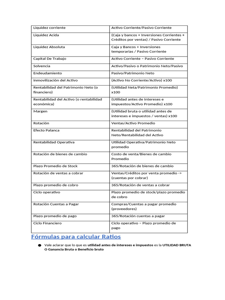 Formulas Ratios | PDF | Rentabilidad sobre recursos propios | Liquidez ...