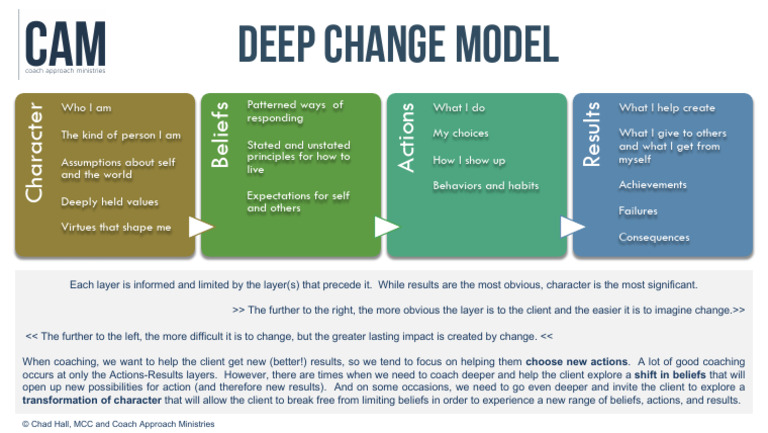 Deep Change Model | PDF