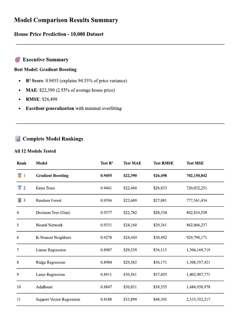 Reg Report | PDF
