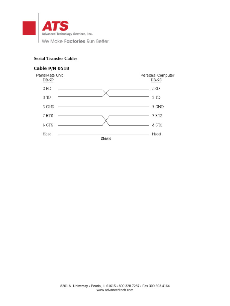 Serial Transfer Cables | PDF