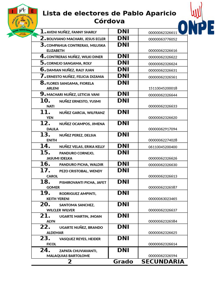 Lista de Electores de Cesar Vallejo Mendoza | PDF