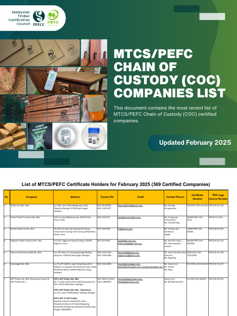Mtcspefc Coc List February 2025 | PDF