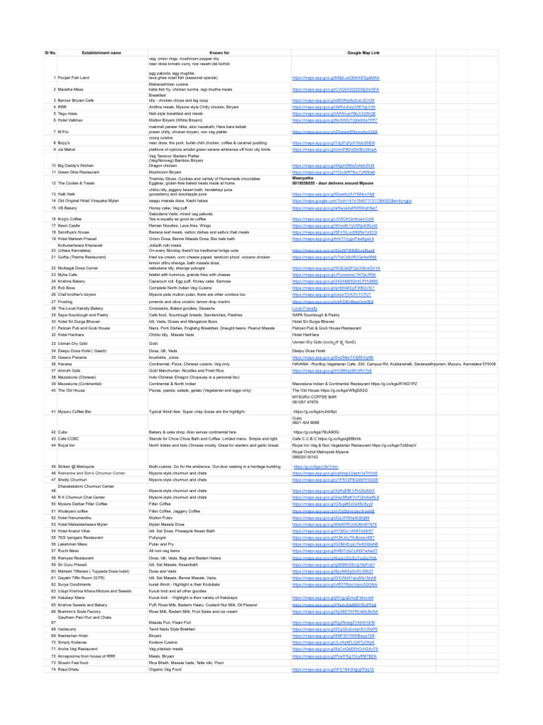 Mysore Thindi List | PDF