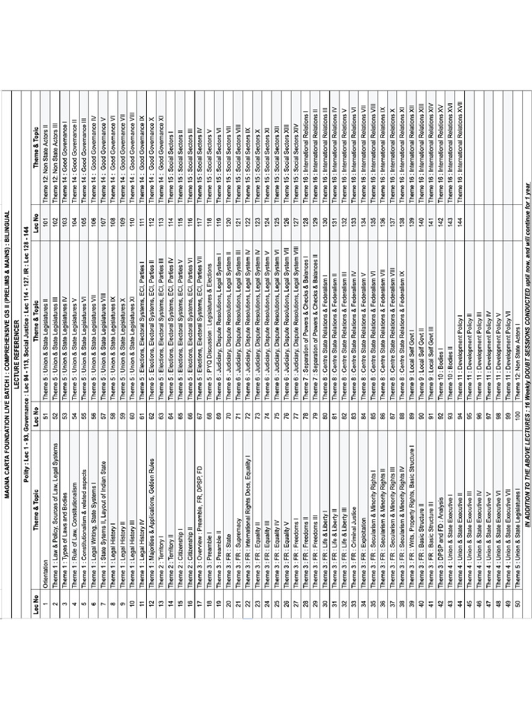 Lecture Reference Sheet | PDF